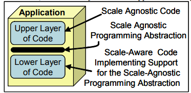 2007_scale_agnostic