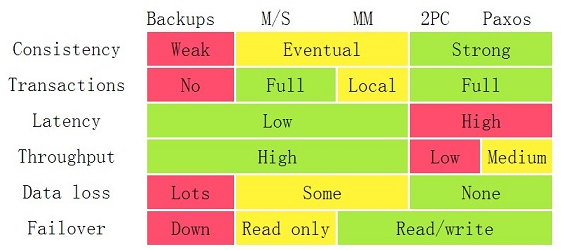 Transaction-Across-DataCenter