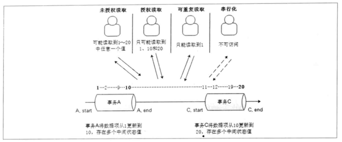 mysql_trans_example