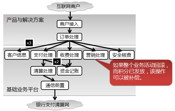 taobao_compensation