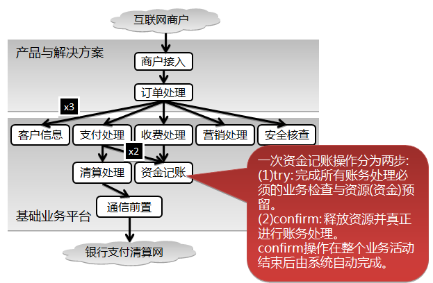 taobao_tcc