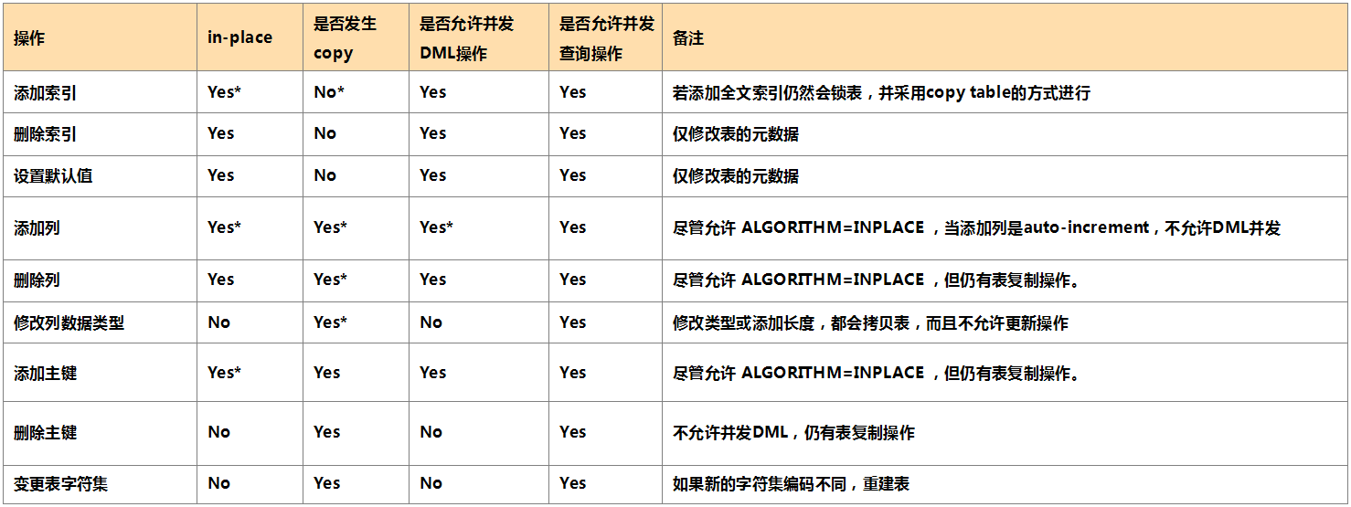 mysql-5-7-online-ddl1