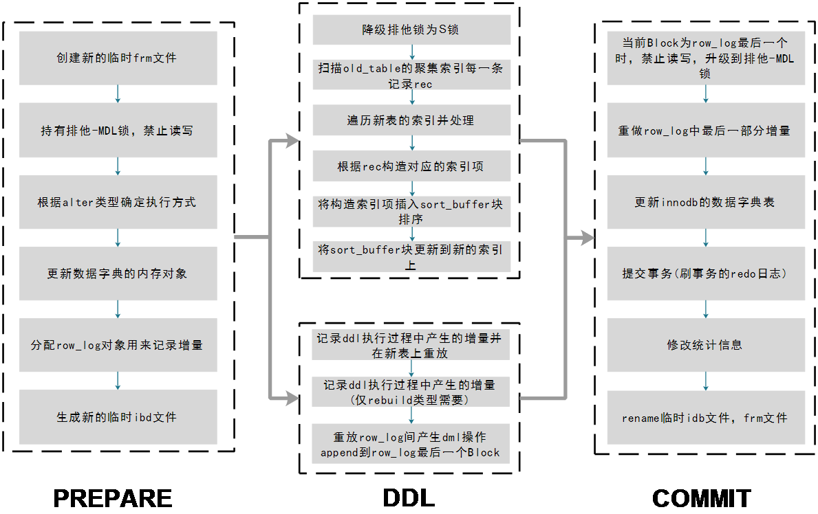 mysql-online-ddl-gerry-s-blog