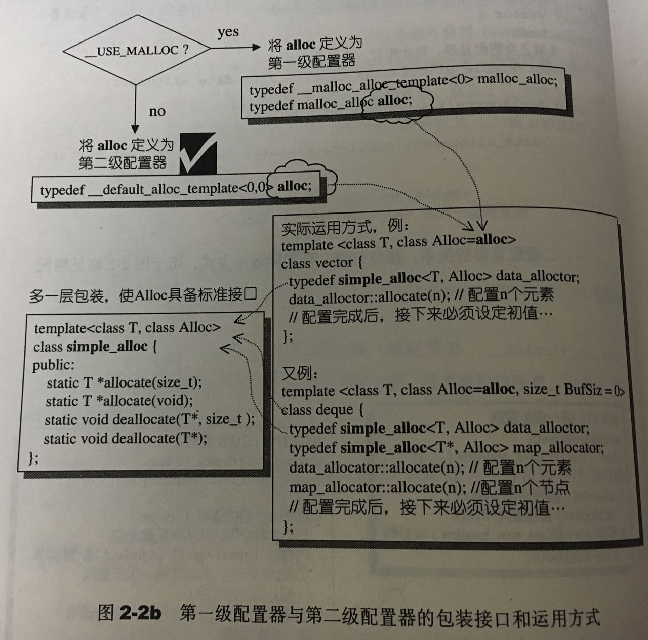 sgi_allocate_12_b