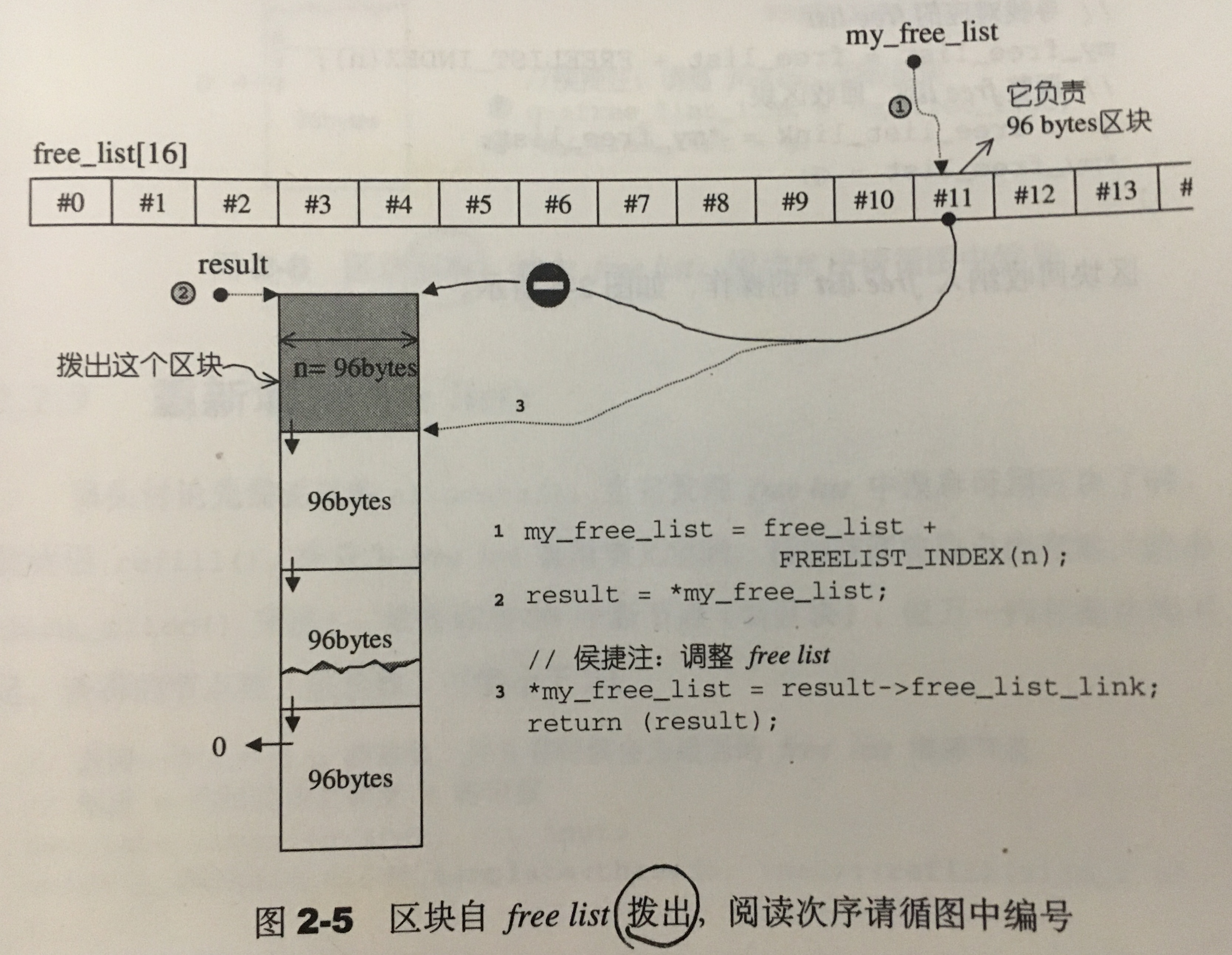 sgi_allocate_func