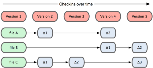 git_svn_diff1