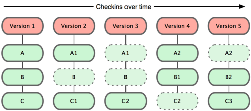 git_svn_diff2