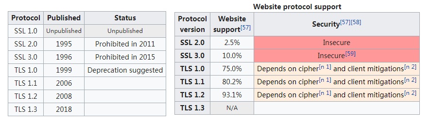 tls_history