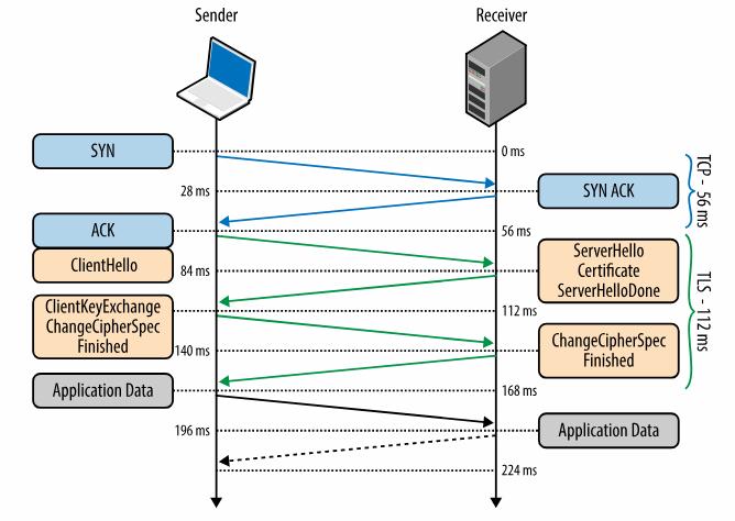 tsl_handshake