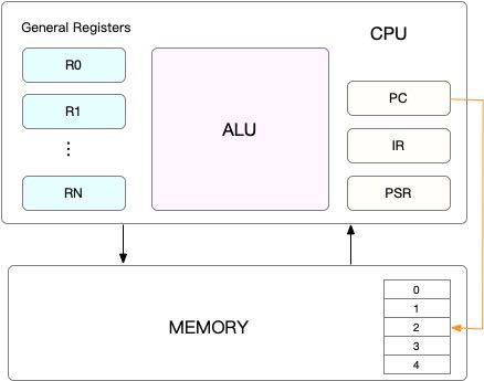 cpu_context