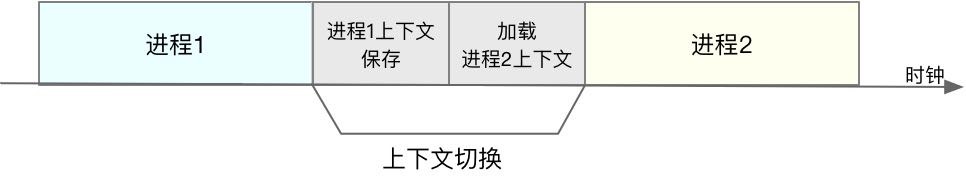 process_switch