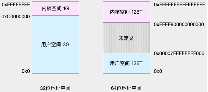 memory_process