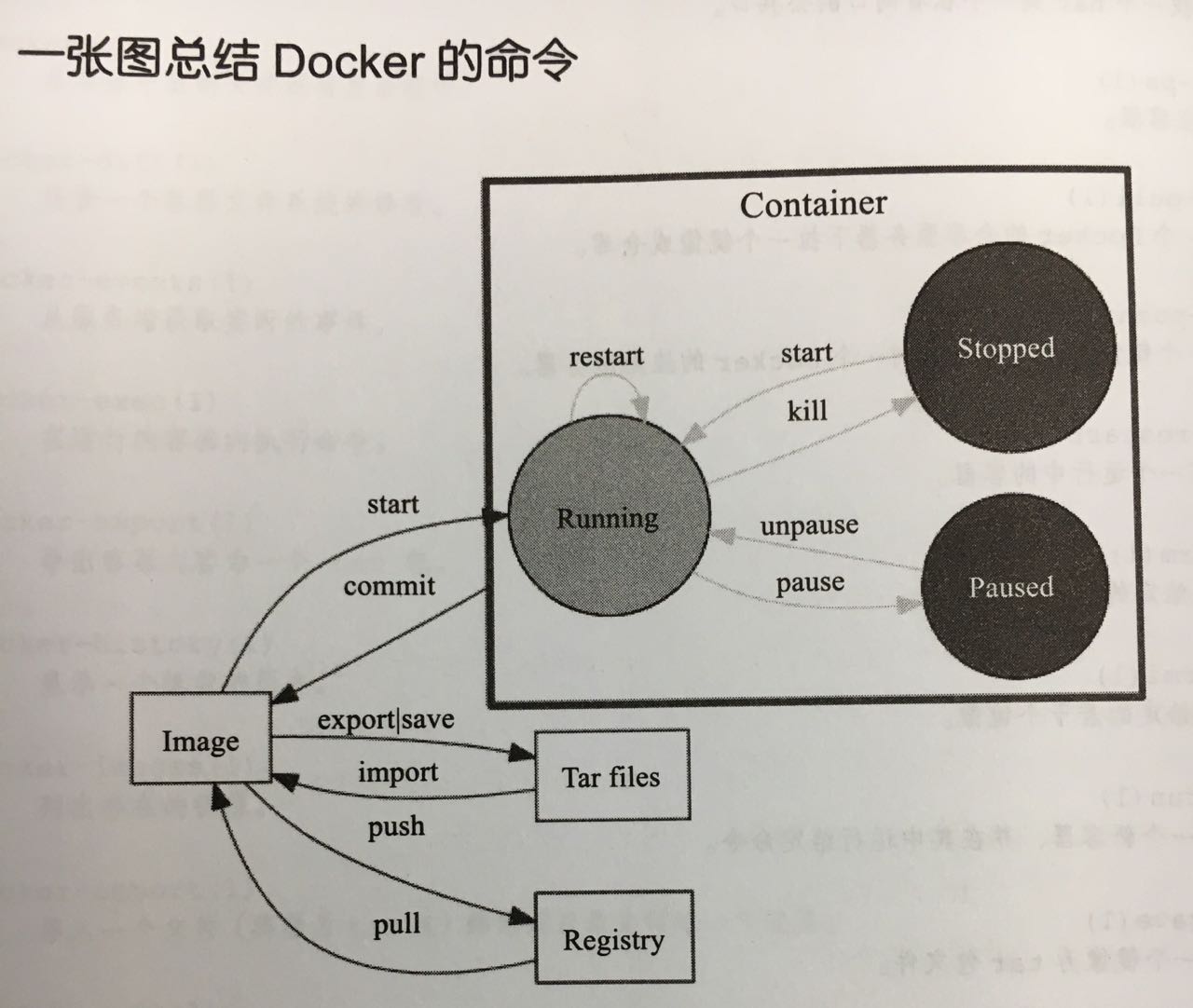 docker_cmd