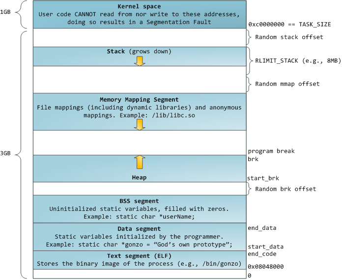 linuxFlexibleAddressSpaceLayout