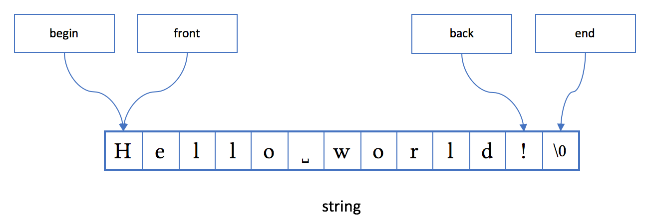 string_mem