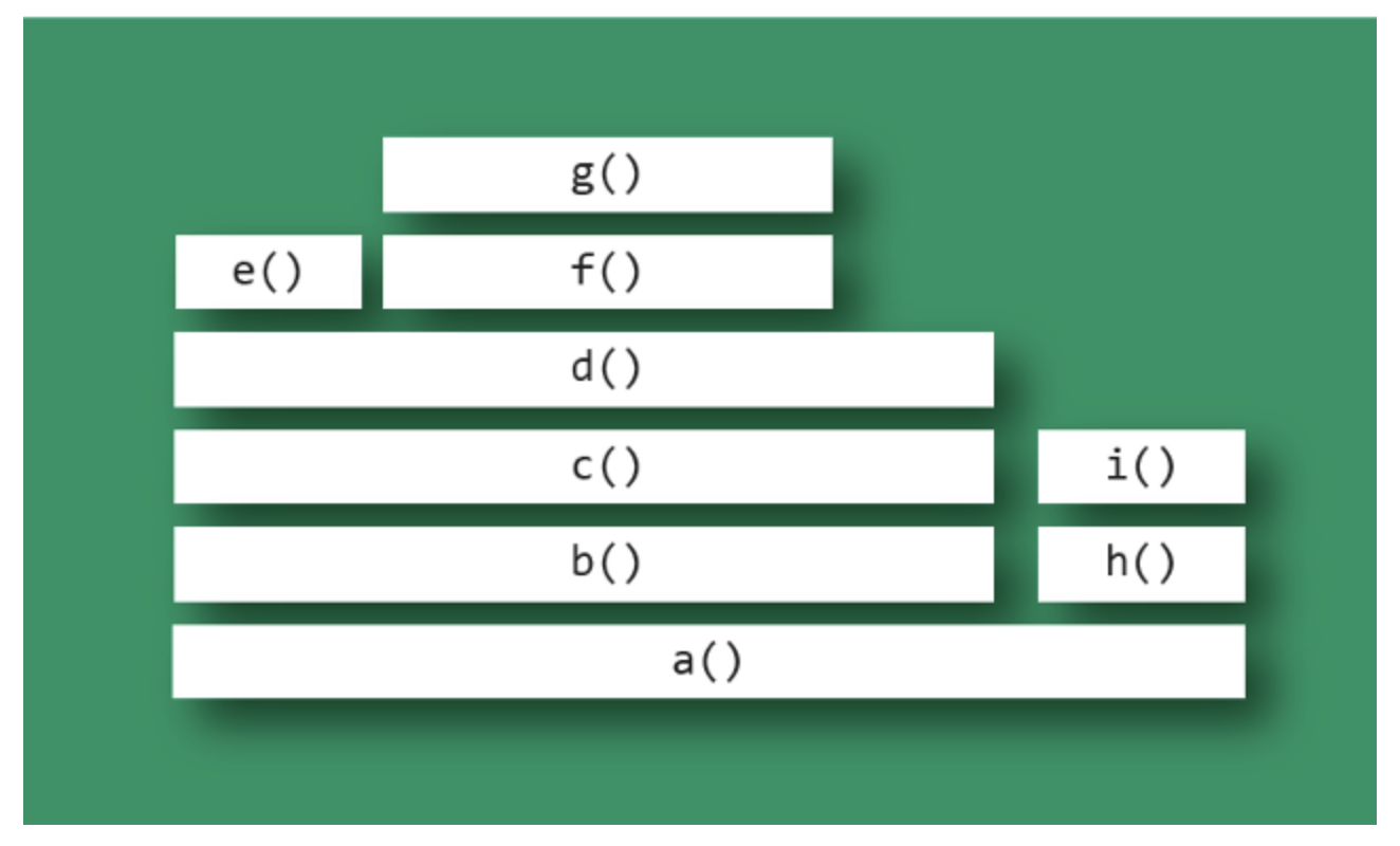 example_flame_graph