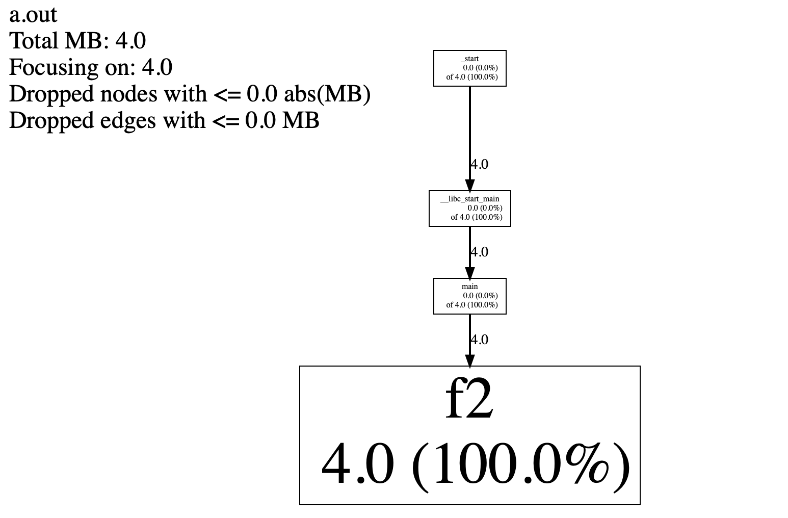 gperftools_heap_check