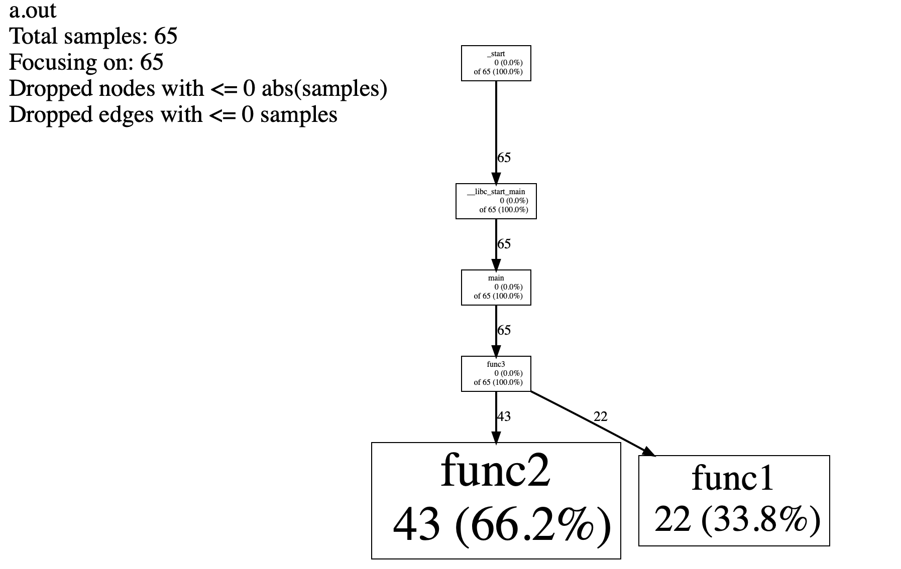 gpreftools_cpu