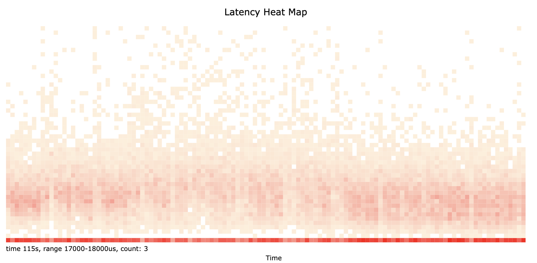 perf_heap_map