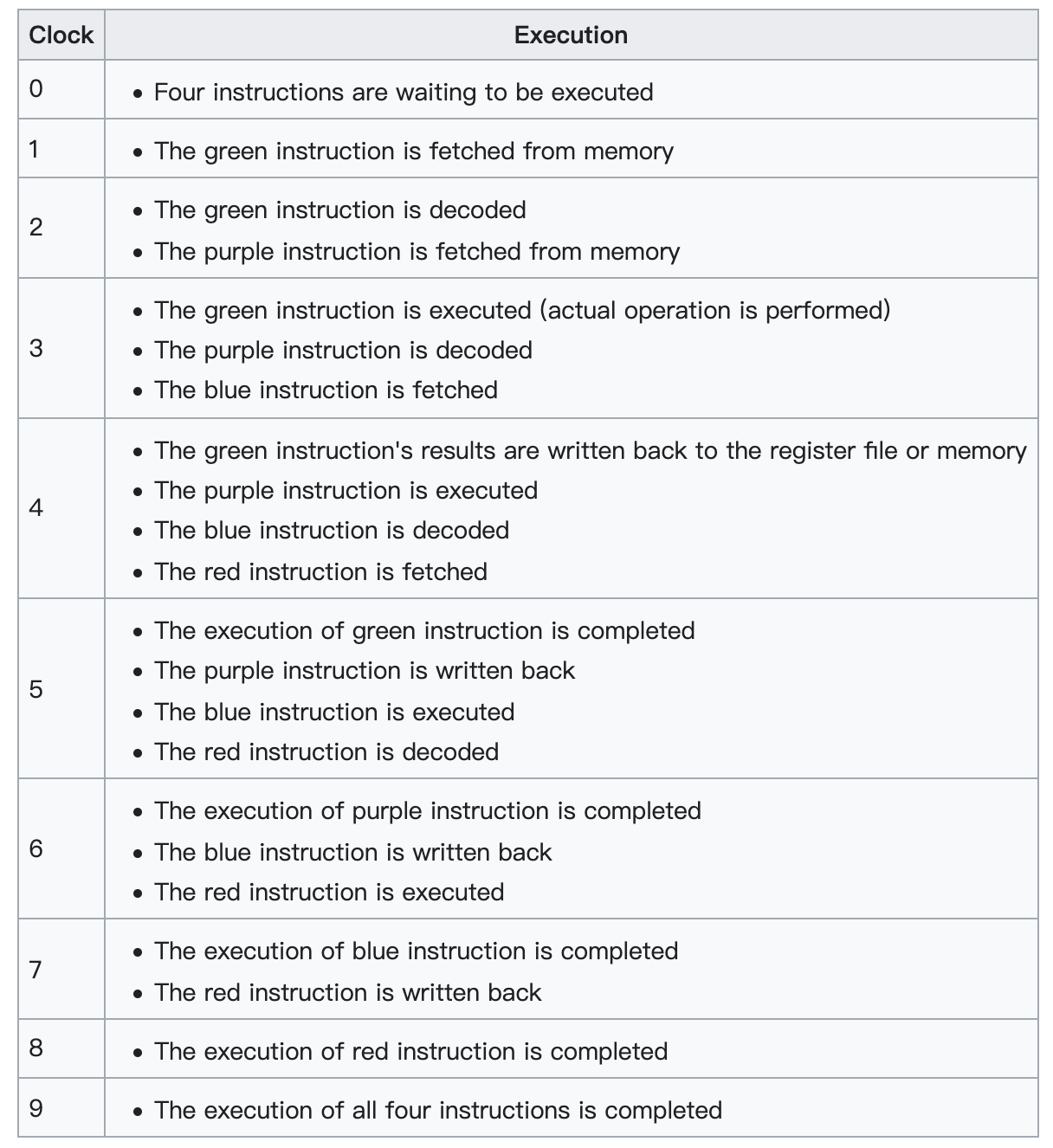 instruction-pipelining2