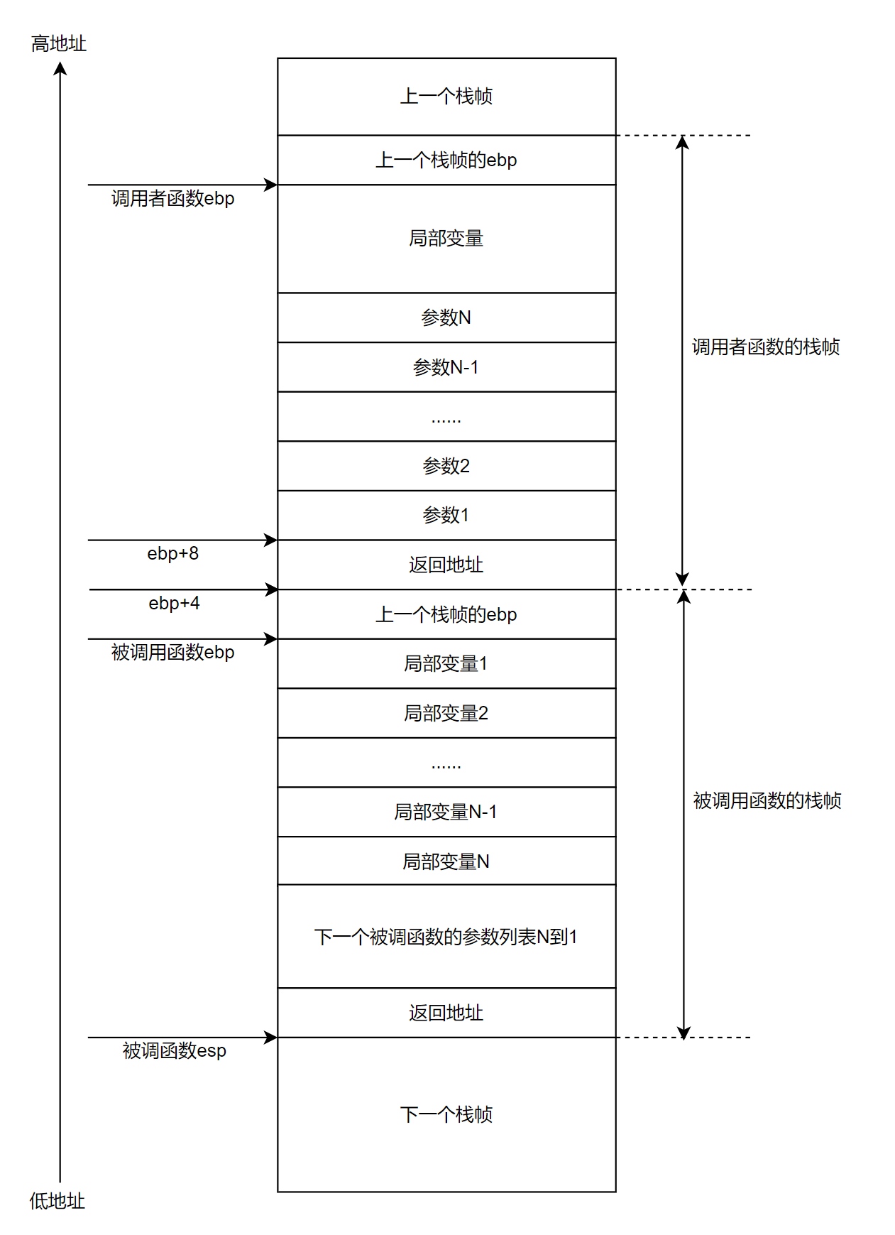 stack_space