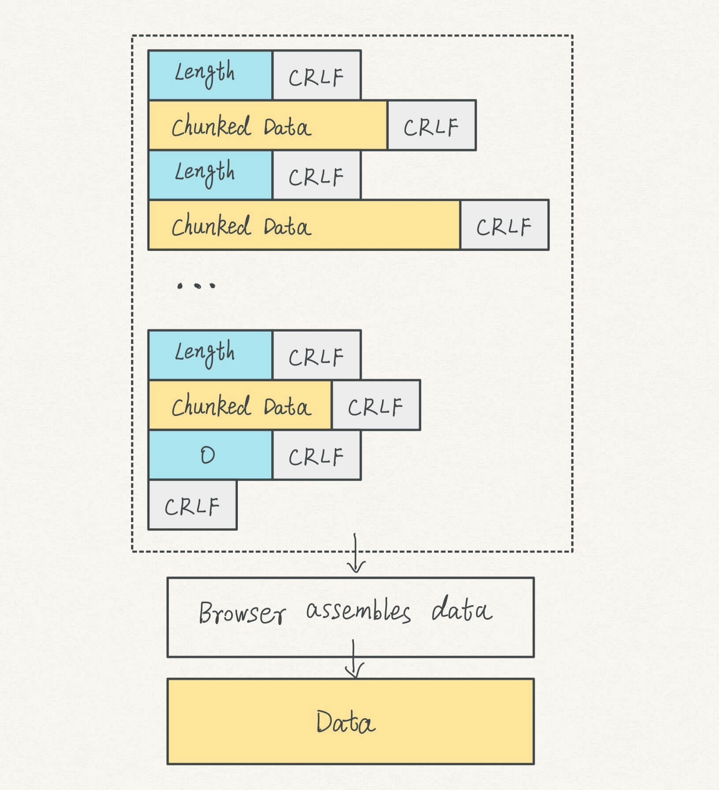 http_chunk