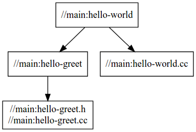 cpp-tutorial-stage2