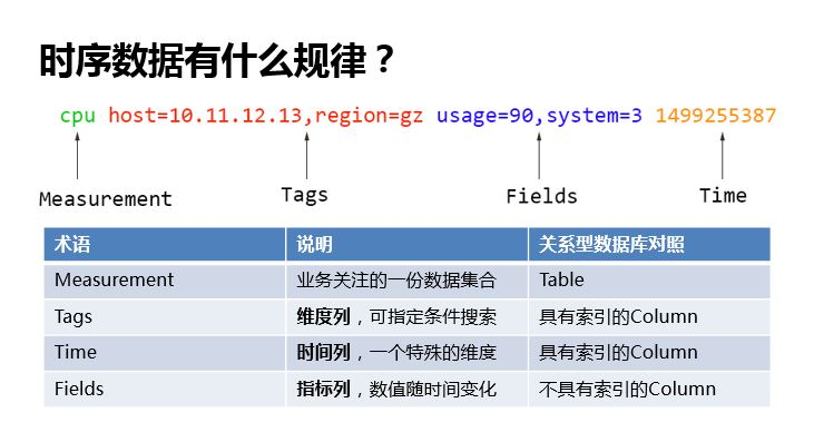 influxdb-data