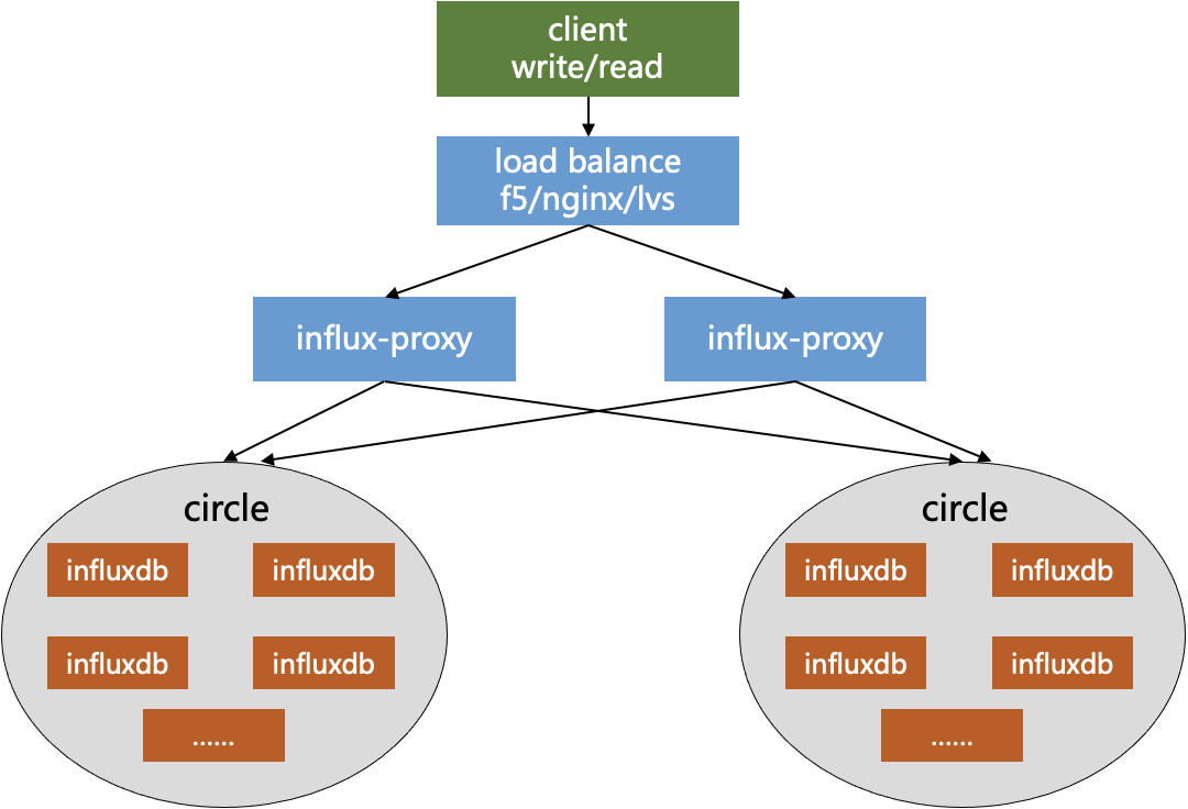 influxdb-data3