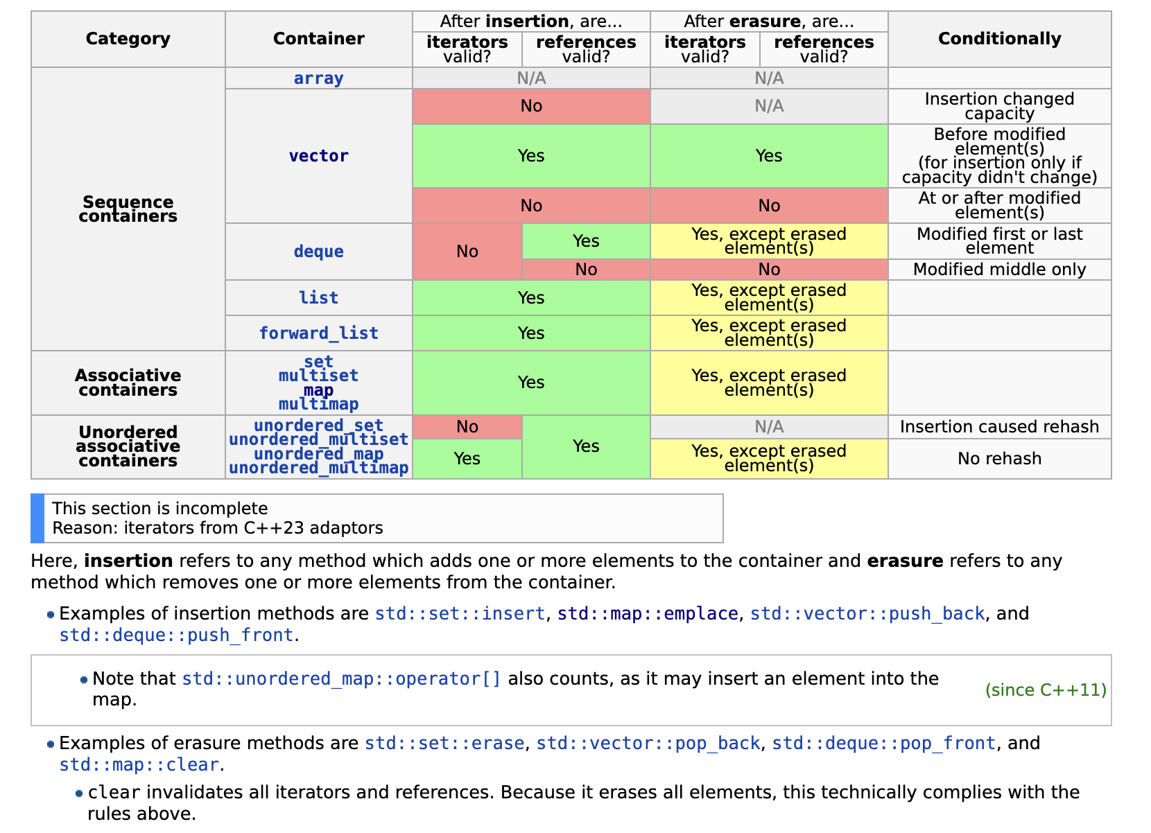 iterator_invalidation