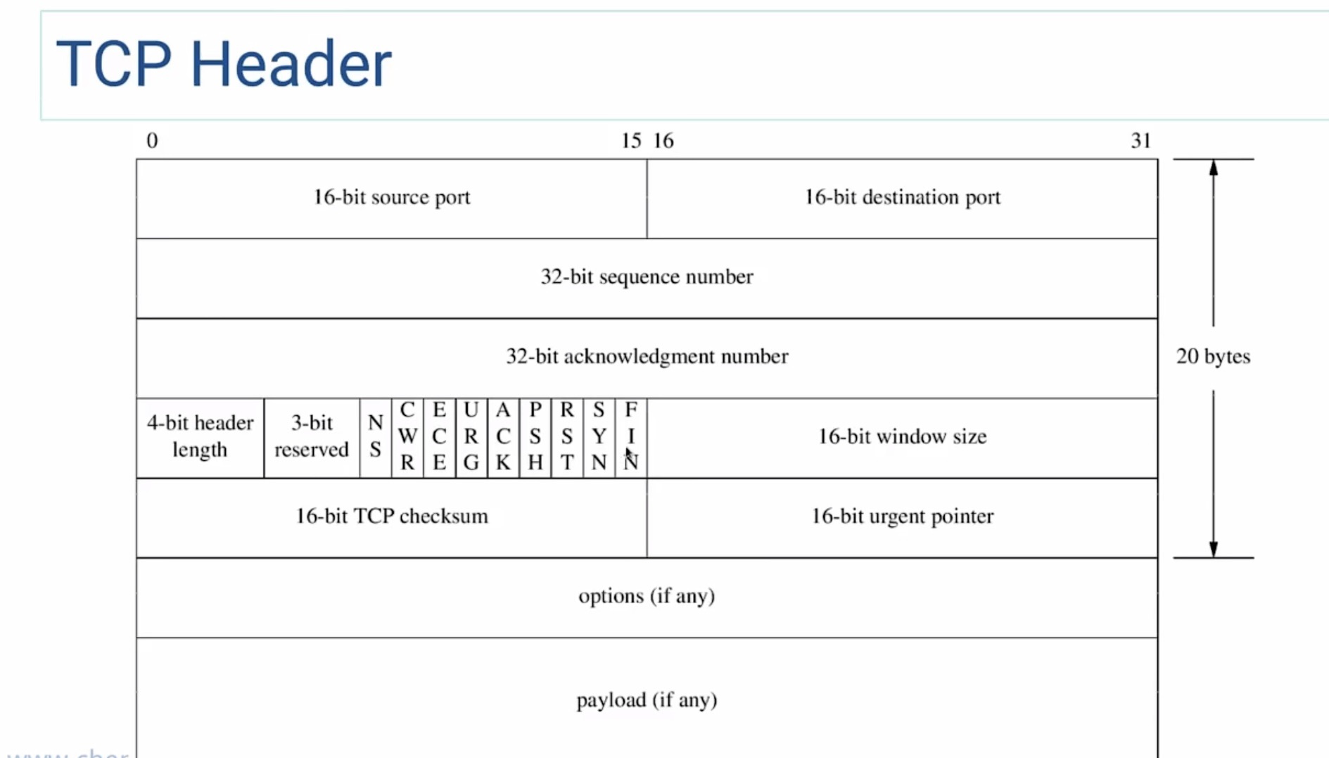 tcpheader