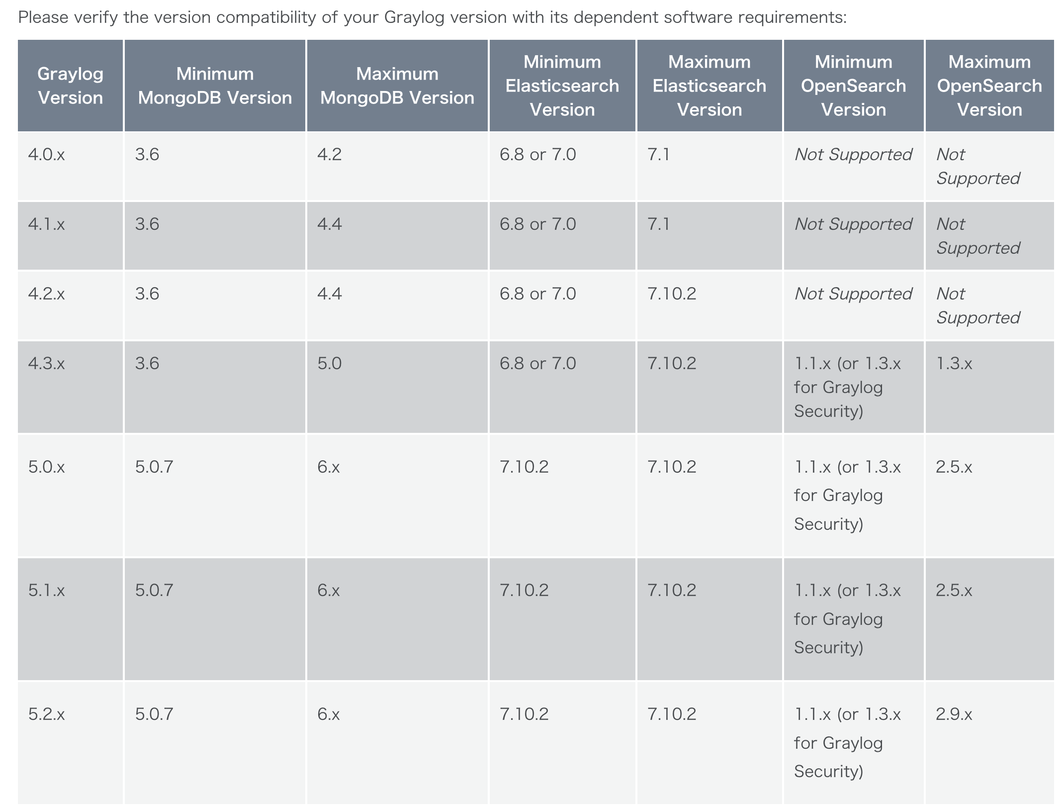 graylog_compatibility