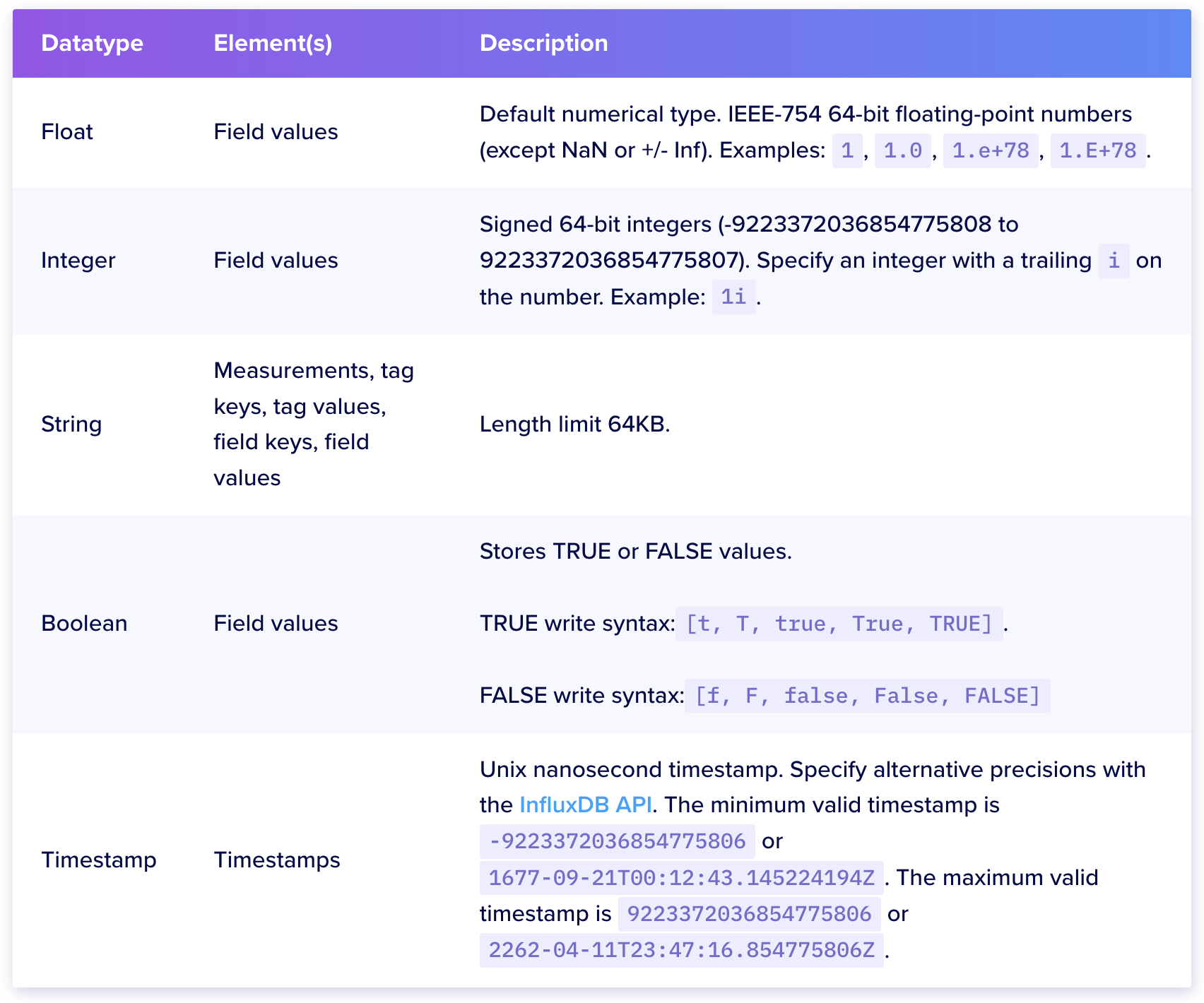 influxdb_data_type