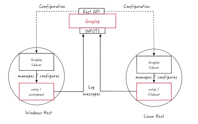 log_collector_diagram