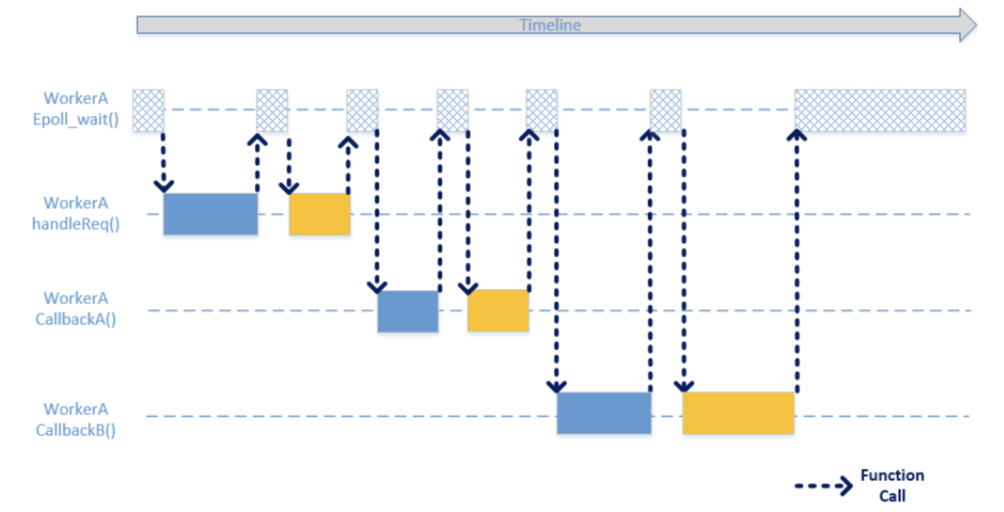 mode_async