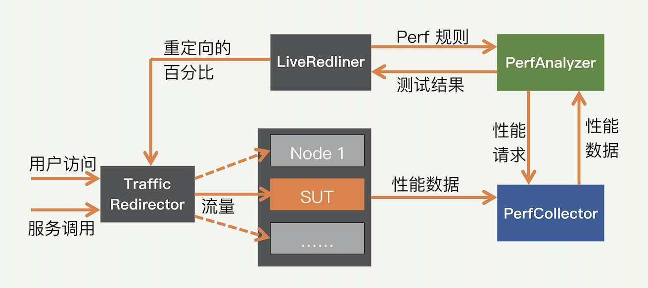 RedLiner