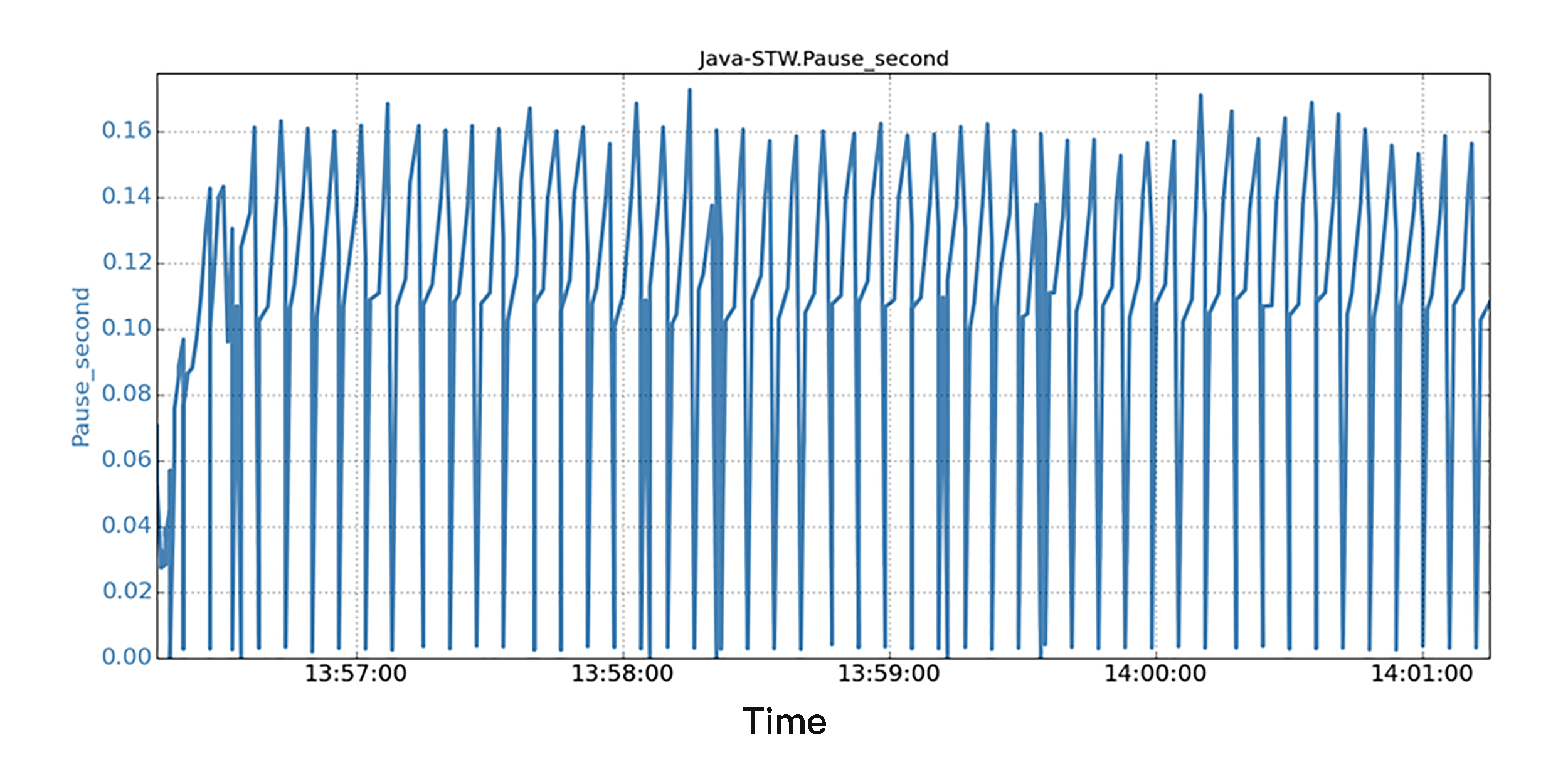 java_test1