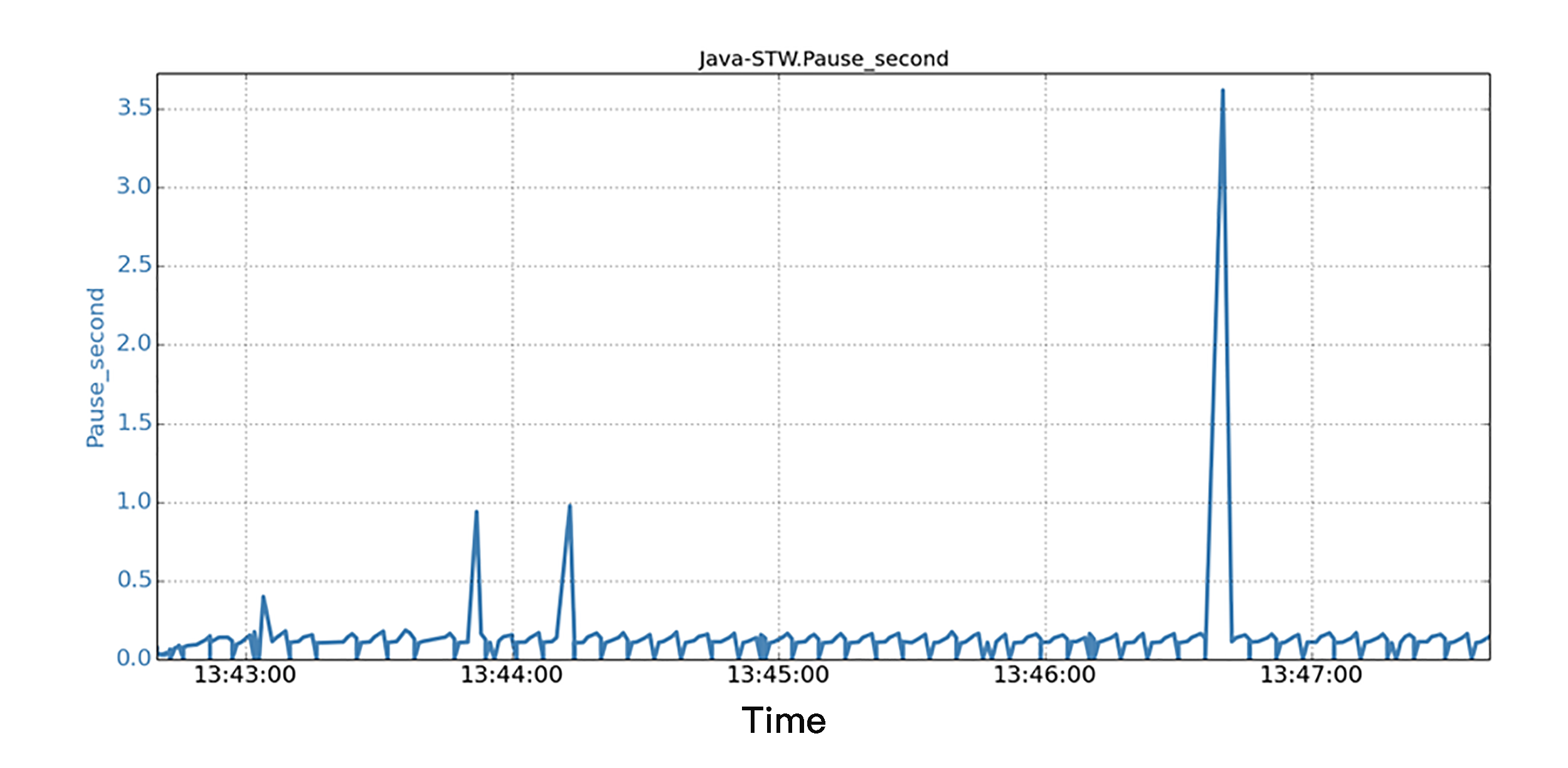 java_test2