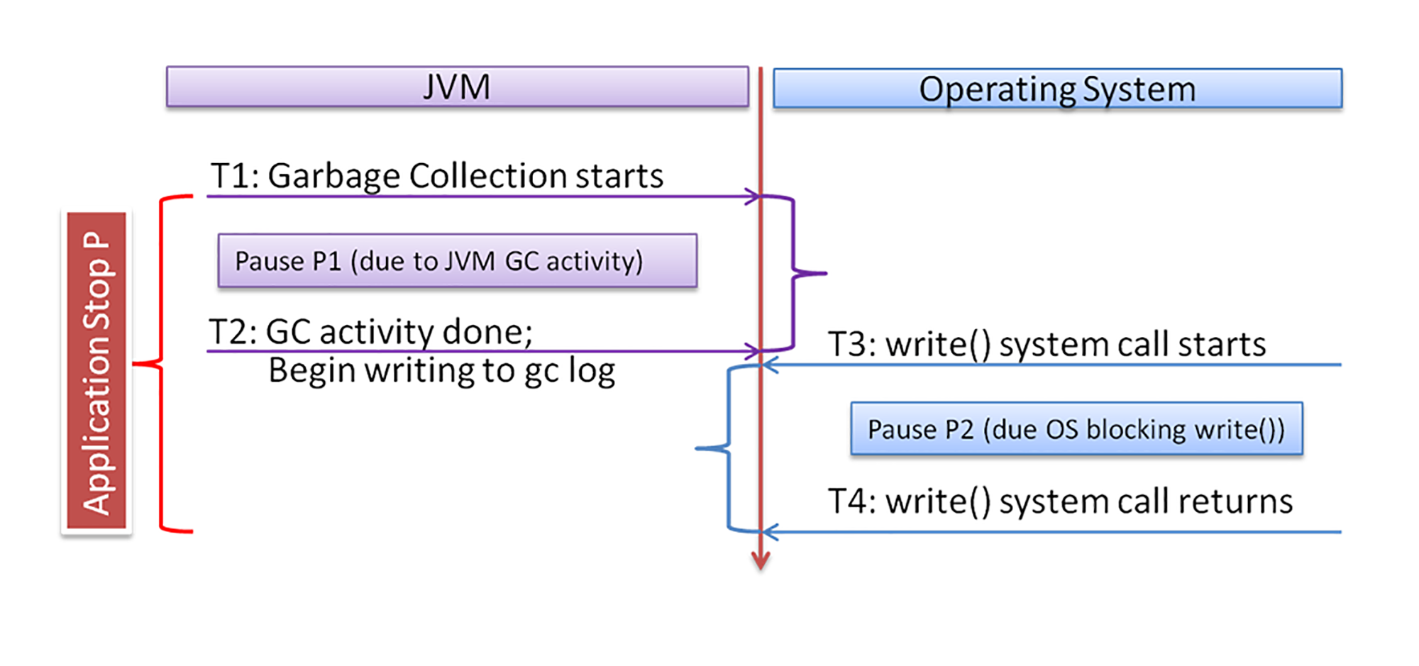 java_test5