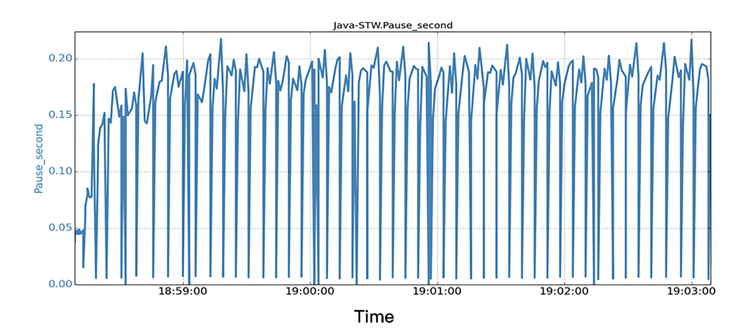 java_test6