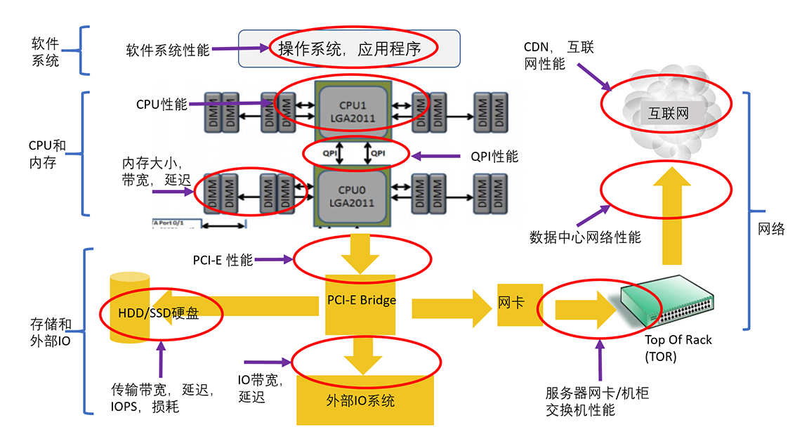 system_choke_point