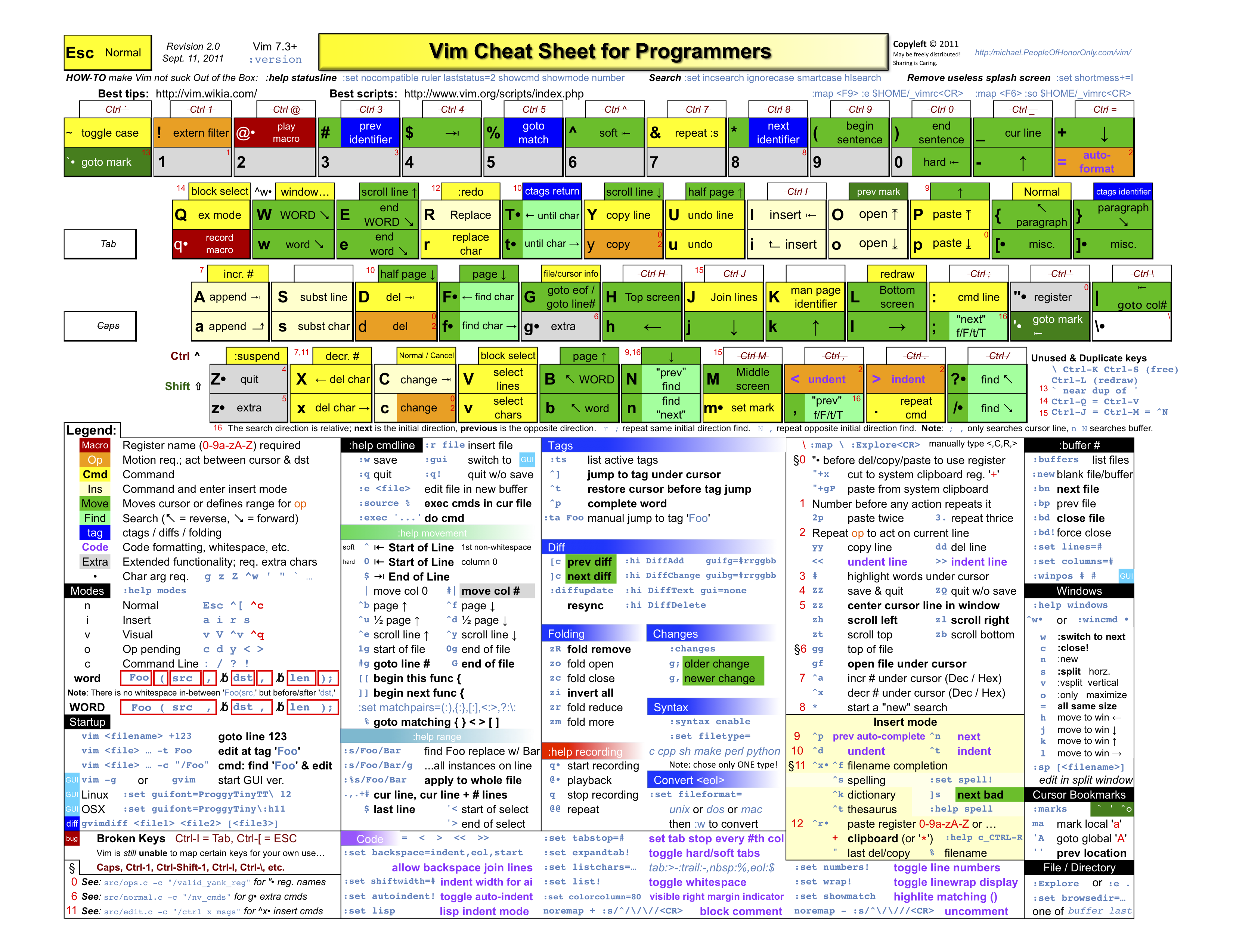 vim_cheat_sheet_for_programmers