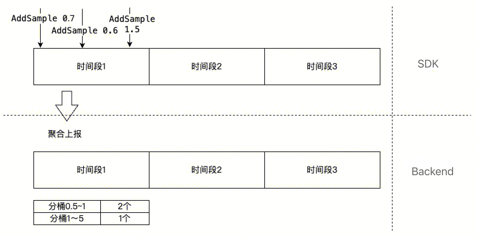 histogram