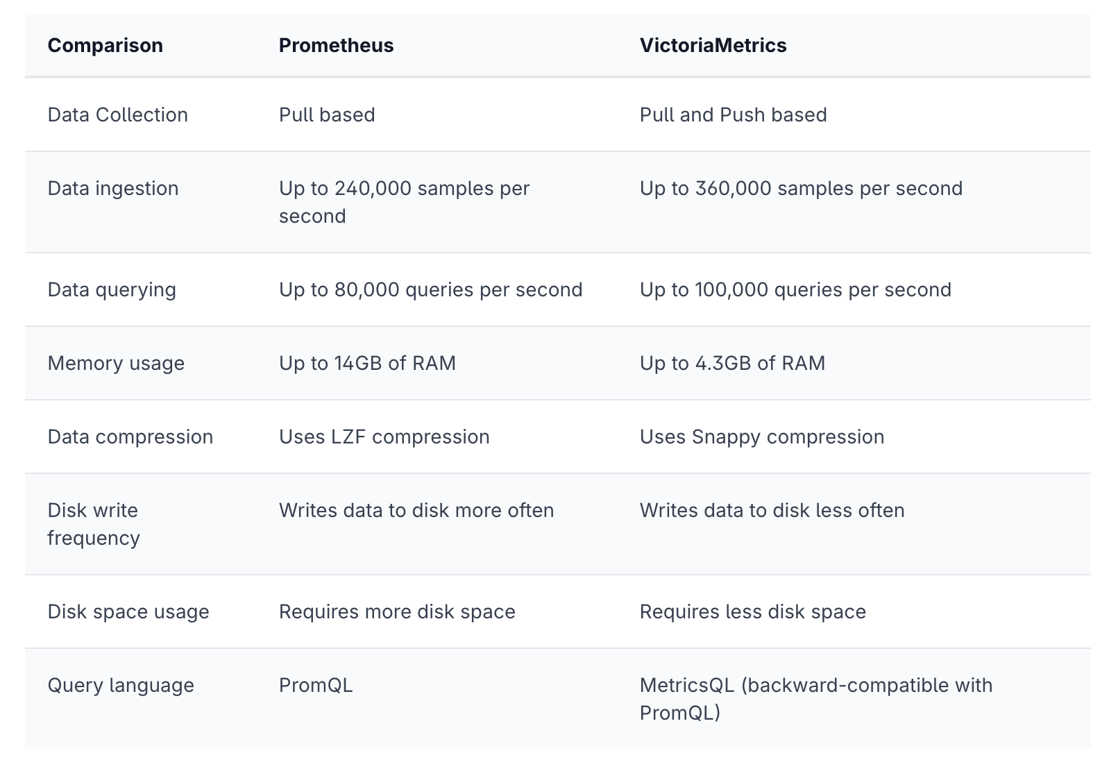 prometheus_vs_victoriametrics2