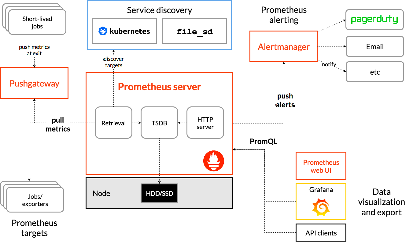 prometheus_vs_victoriametrics3