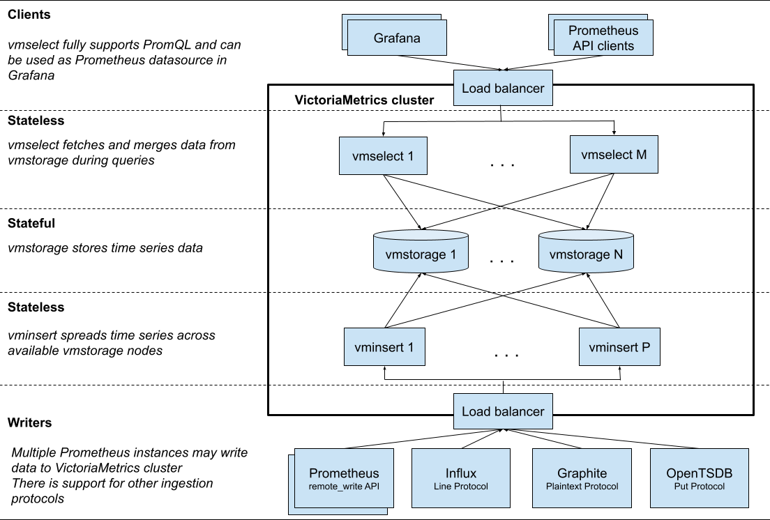 prometheus_vs_victoriametrics5