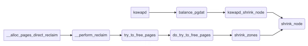 shrink_node