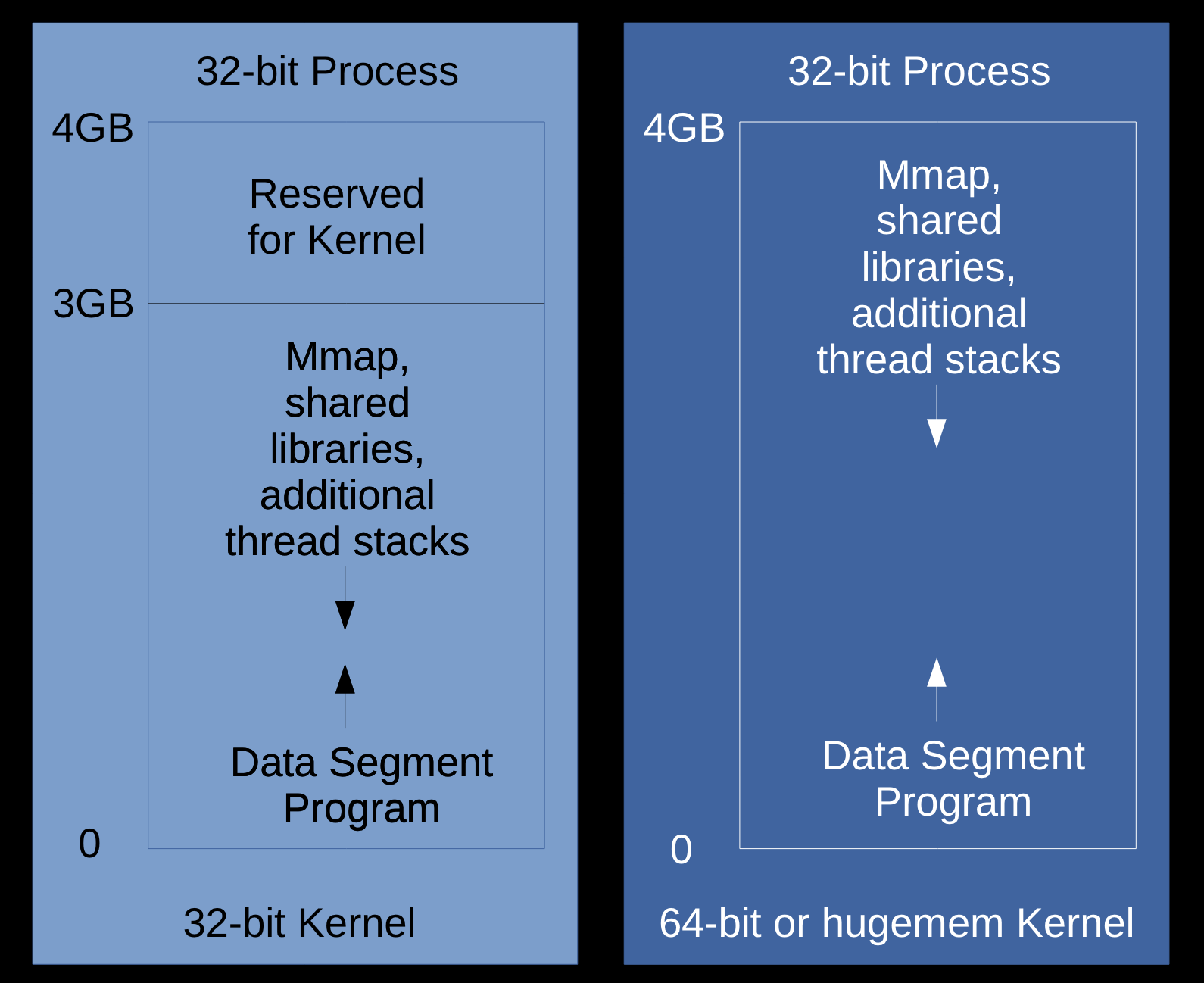 core_dumps3