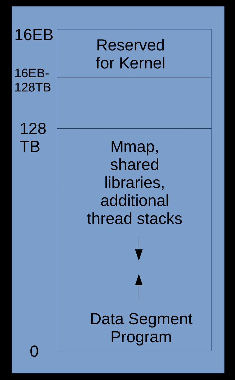 core_dumps4