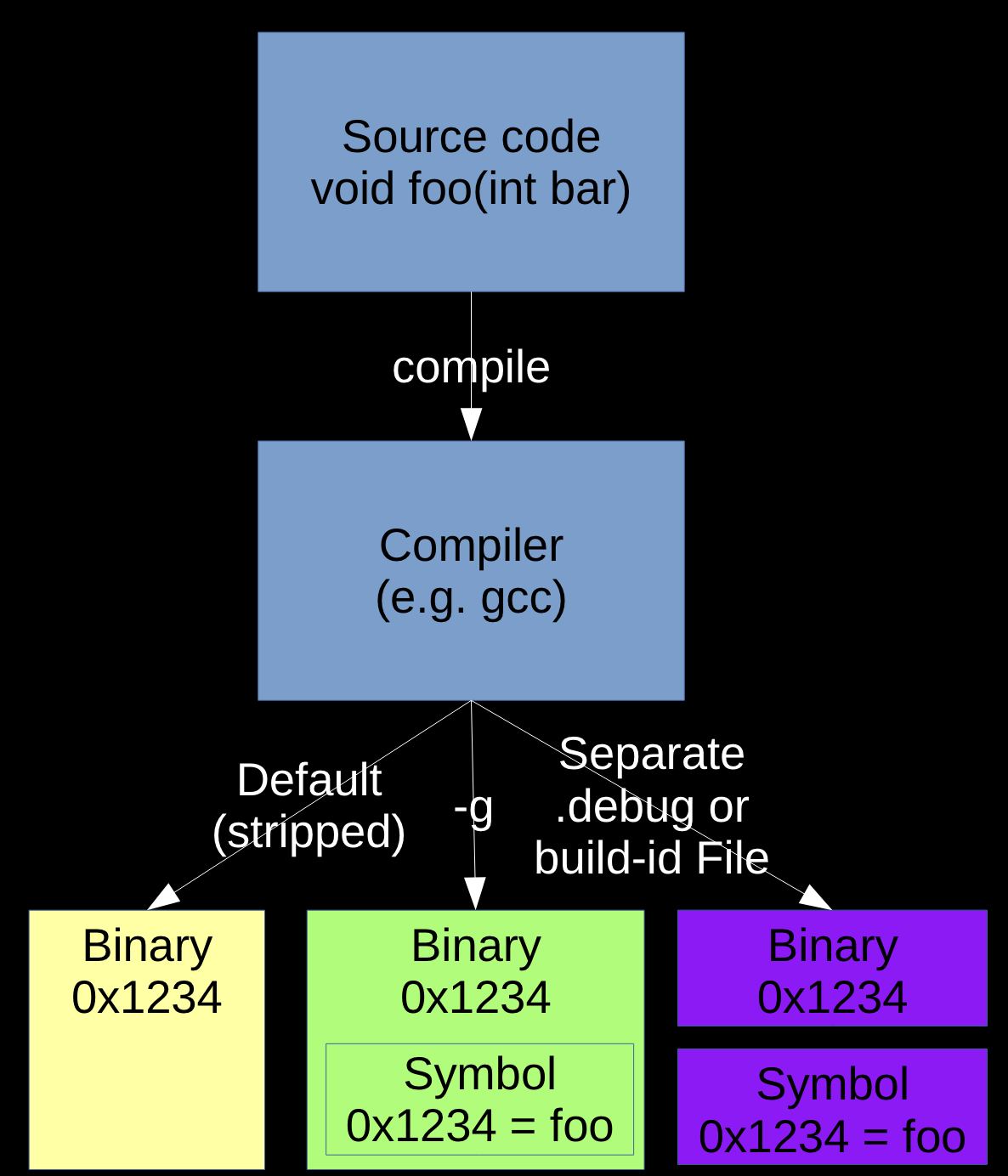 core_dumps6